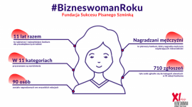 Tytuł Bizneswoman Roku przyznane – poznaj przedsiębiorcze zwyciężczynie