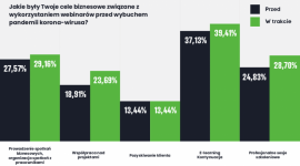 Pierwsza ogólnopolska relacja gali finałowej XI edycji konkursu Bizneswoman Roku LIFESTYLE, Kariera - Coroczna gala Bizneswoman Roku organizowana przez Fundację Sukcesu Pisanego Szminką to finał największego i najstarszego konkursu w Polsce nagłaśniającego sukcesy przedsiębiorczych kobiet i promujący różnorodność w biznesie.